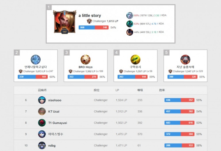 的魅力得到 的魅力得到